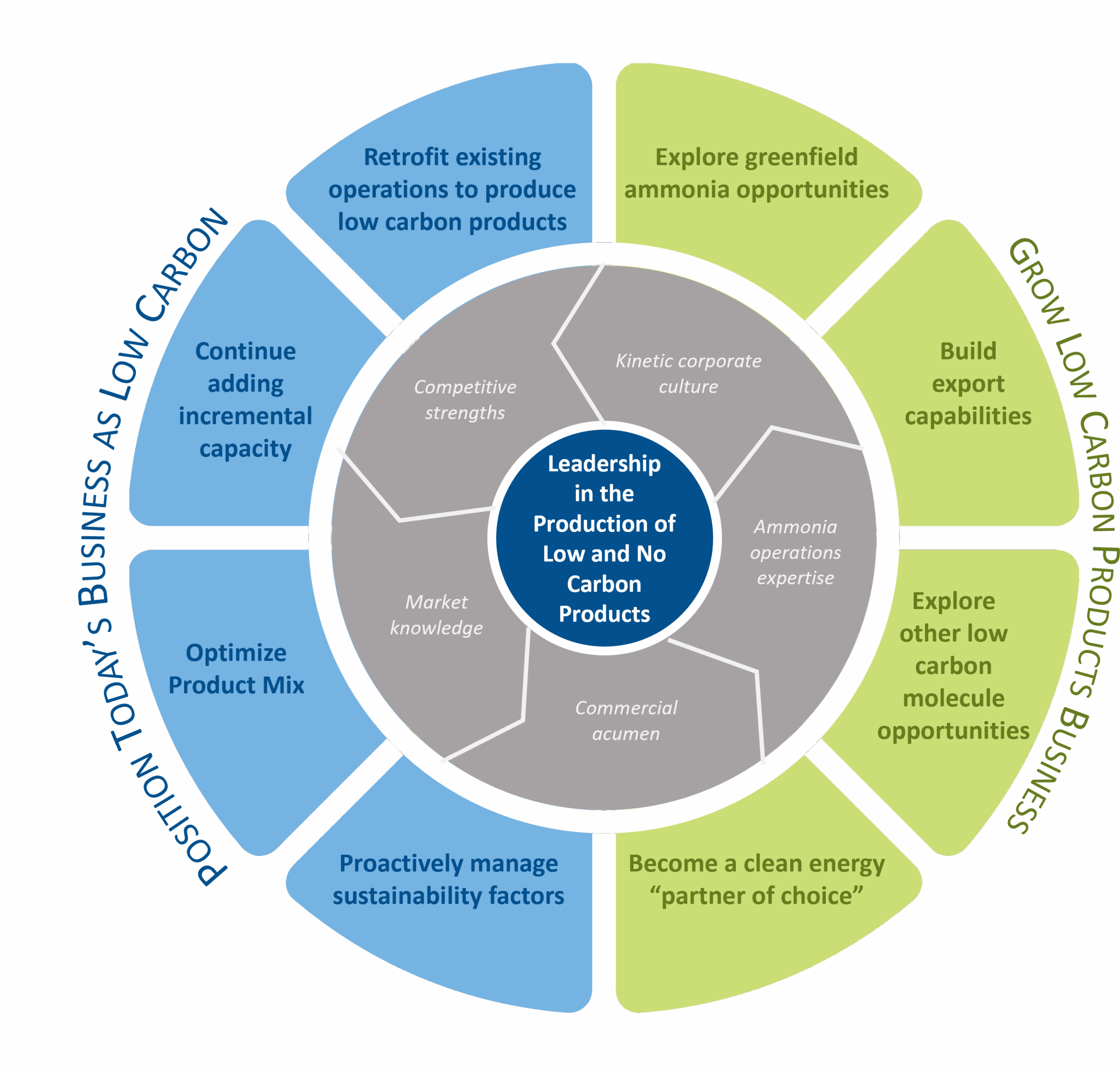 LSB Clean Energy – Advancing the Low Carbon Vision